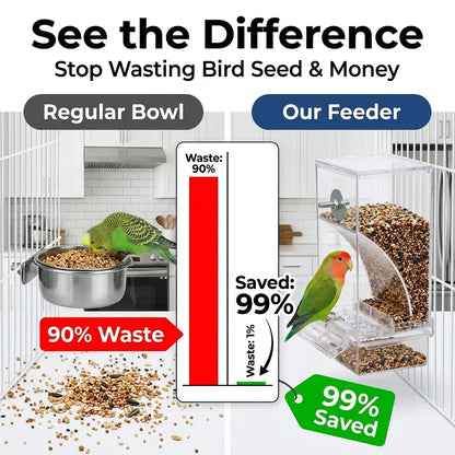 Upgraded Automatic Bird Feeder for Parrots Cockatoos Canaries - Transparent Acrylic Bird Cage Food Dispenser, Durable Easy to Use Bird Feeding Station